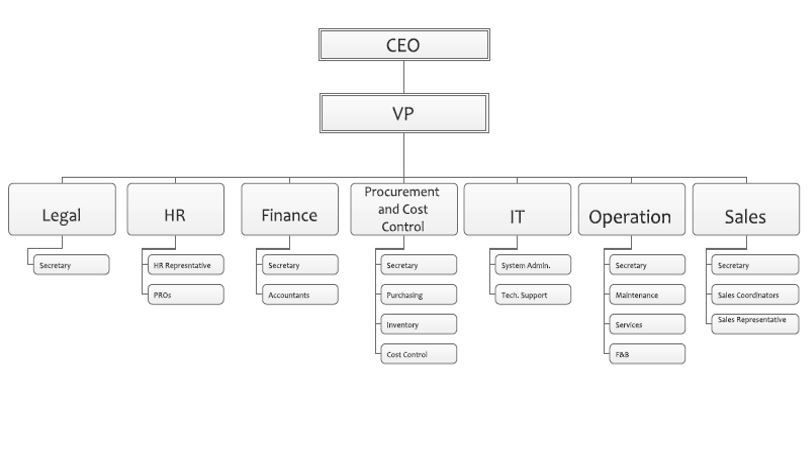 lebiran-organizational-chart